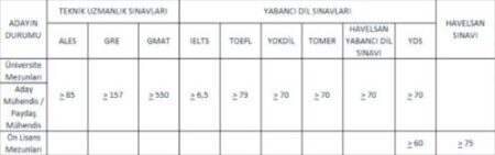 havelsan personel alimi 2021 sartlar ve maaslari guncel ajans