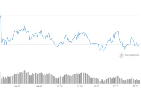 Starbase Coin Geleceği 2023 Starbase Coin Nereden Alınır?